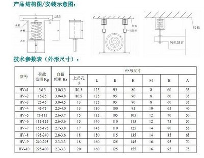 工业风机减震器的选型与应用解析 HV型弹簧减震器的高效降噪方案